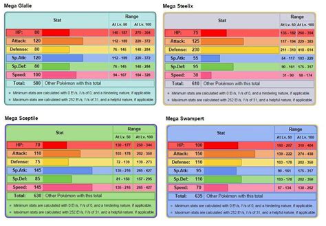 mega swampert stats|Swampert .